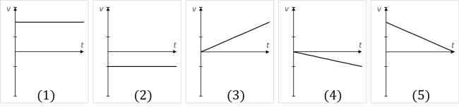 <strong>Which graph of v versus t best describes the motion of a particle with negative velocity and negative acceleration? </strong> A) 1) B) 2) C) 3) D) 4) E) 5)