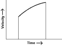 <strong>The graph is a plot of velocity versus time for a moving object during a particular time interval. Which of the following statements is correct?</strong> A) The acceleration of the object is zero. B) The acceleration of the object is constant. C) The acceleration of the object is positive and increasing in magnitude. D) The acceleration of the object is negative and decreasing in magnitude. E) The acceleration of the object is positive and decreasing in magnitude.