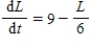 The amount L, in liters, of liquid remaining in a tank after t hours satisfies the equation of change   .What is happening to the liquid in the tank when there are 53 liters present? ​