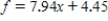 <strong>If f satisfies the equation of change , and the initial value of f is 7.94, find a formula for the function . </strong> A) B) C) D)
