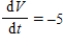 <strong>A balloon is leaking air at a constant rate of 5 liters of air per minute.If V is the volume, in liters, of the balloon after t minutes, write an equation of change that is satisfied by V. </strong> A) B) C) D)