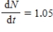 <strong>The rate of growth of a population of N individuals is .Write an equation of change that is satisfied by N. </strong> A) B) C) D)