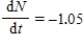 <strong>The rate of growth in price of an item that costs N dollars is .Write an equation of change that is satisfied by N. </strong> A) B) C) D)