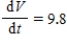 <strong>If a rock falls near the surface of Earth, it has a constant downward acceleration of 9.8 meters per second per second.If V is the downward velocity, in meters per second, of the rock after t seconds, then V satisfies which equation of change? </strong> A) B) C) D)