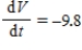 <strong>If a rock is tossed upward near the surface of Earth, then it has a constant downward acceleration of -9.8 meters per second per second.If V is the upward velocity, in meters per second, of the rock after t seconds, then V satisfies which equation of change?</strong> A) B) C) D)