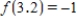 <strong>Suppose and .Use this information to estimate the value of when . </strong> A) 0 B) 20 C) -4 D) -20