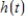 <strong>A ball is tossed upward and then falls to the ground.Its height after t seconds is given by the function .During the period the rock is falling, what can be said about ? </strong> A) is positive. B) is negative. C) is zero. D) None of the above