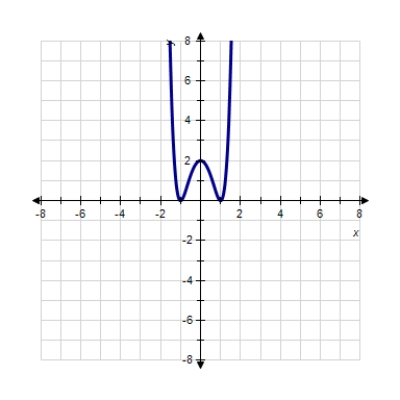 <strong>Sketch the graph of the function. </strong> A) B) C) D) E) 