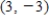 <strong>The graph of a polynomial function is given. Find the coordinates of all local extrema. </strong> A) , B) , C) , D) , E)