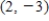 <strong>The graph of a polynomial function is given. Find the coordinates of all local extrema. </strong> A) , B) , C) , D) , E)