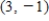 <strong>The graph of a polynomial function is given. Find the coordinates of all local extrema. </strong> A) B) C) D) E) ,