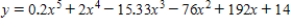 <strong>How many local maxima and minima does the polynomial have? </strong> A) 3 maxima and 1 minima B) 1 maxima 3 minima C) 1 maxima and 3 minima D) 2 maxima and 2 minima E) 3 maxima 4 minima