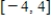 Graph the polynomial in the given viewing rectangle. , by (a) From the graph, find the coordinates of all local maxima. (b) From the graph, find the coordinates of all local minima.