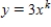 If k is negative, then the power function is a decreasing function for positive values of x.