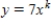 If k is not zero, the graph of the power function is concave up.
