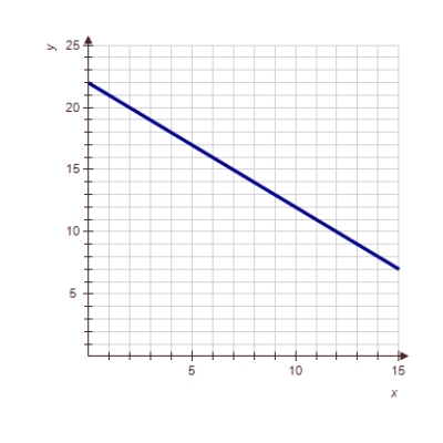 <strong>Show the graph of when k is a positive number larger than 1. </strong> A) B) C) D) 