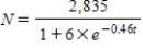 <strong>A population is modeled by the function . The limiting value of the population is (round to two decimal places, if necessary) </strong> A) 2,835 B) 1,417.50 C) 405.00 D) 6