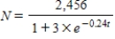 <strong>A population is modeled by the function . For what value of N is the population growing at the fastest rate? Round your answer to two decimal places, if necessary. </strong> A) B) C) D)