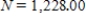 <strong>A population is modeled by the function . For what value of N is the population growing at the fastest rate? Round your answer to two decimal places, if necessary. </strong> A) B) C) D)