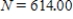 <strong>A population is modeled by the function . For what value of N is the population growing at the fastest rate? Round your answer to two decimal places, if necessary. </strong> A) B) C) D)