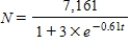 <strong>Enrollment at a certain university t years after 2000 is given by . At what enrollment level is enrollment growing at the fastest rate? Round your answer to two decimal places, if necessary. </strong> A) B) C) D)