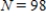<strong>The number N, in millions, of Americans with Internet access t years after 1990 is modeled by the function . For what value of N is Internet access growing at the fastest rate? Round your answer to two decimal places, if necessary. </strong> A) B) C) D)