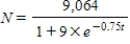 <strong>A population is modeled by the function . For what value of t will the population reach 3,626.00? Round your answer to two decimal places. </strong> A) B) C) D)