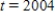 <strong>The number N, in millions, of Americans with Internet access t years after calendar year 1990 is modeled by the function . For what calendar year will the number of Americans with Internet access reach 133.70 million? Round your answer to the nearest whole number. </strong> A) B) C) D)