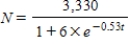 <strong>A population is modeled by the function . What value of t corresponds to the point of inflection? Round your answer to two decimal places. </strong> A) B) C) D)