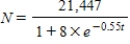<strong>Enrollment at a certain university t years after calendar year 2000 is given by . According to the model, for which calendar year is enrollment growing at the fastest rate? Round your answer to the nearest whole number. </strong> A) 2006 B) 2009 C) 2010 D) 2004