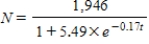 <strong>Make a logistic model , with t in years, for a population that satisfies all of the following conditions: A The carrying capacity is . B: The initial value is . C: In the absence of limiting factors, N would grow by 19% per year. </strong> A) B) C) D)