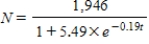 <strong>Make a logistic model , with t in years, for a population that satisfies all of the following conditions: A The carrying capacity is . B: The initial value is . C: In the absence of limiting factors, N would grow by 19% per year. </strong> A) B) C) D)