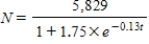 <strong>Make a logistic model for enrollment at a university t years after 2000 making use of the following information. A University facilities can accommodate at most 5,829 students. B: Enrollment in 2000 is 2,116. C: In the absence of limiting factors, enrollment would grow by 13% per year. </strong> A) B) C) D)