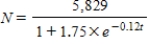<strong>Make a logistic model for enrollment at a university t years after 2000 making use of the following information. A University facilities can accommodate at most 5,829 students. B: Enrollment in 2000 is 2,116. C: In the absence of limiting factors, enrollment would grow by 13% per year. </strong> A) B) C) D)