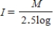 <strong>The magnitude M of a star is a measure of its brightness, and it is related to the relative intensity I of light reaching Earth from the star.The relationship is . Express relative intensity as a function of magnitude. </strong> A) B) C) D)