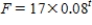 <strong>A function , where t is measured in years, increases by 8% each year.Its initial value is 17.A formula for F is </strong> A) B) C) D)