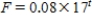 <strong>A function , where t is measured in years, increases by 8% each year.Its initial value is 17.A formula for F is </strong> A) B) C) D)