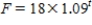 <strong>If t is increased by 1, then is increased by what percentage? </strong> A) 91% B) 0.09% C) 1.09% D) 9%