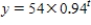 <strong>The formula for an exponential function is , where t is measured in months.Then the monthly percentage decay rate for y is </strong> A) 0.94% B) 6.01% C) 0.06% D) 6%