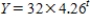 <strong>The formula for an exponential function is   .Then the initial value is: ​</strong> A) 32 B) 136.32 C) t D) 4.26 <div style=padding-top: 35px> 
