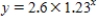 <strong>Select the graph of   . ​ ​</strong> A) ​   ​ B) ​   ​ C) ​   D) ​   <div style=padding-top: 35px> 
