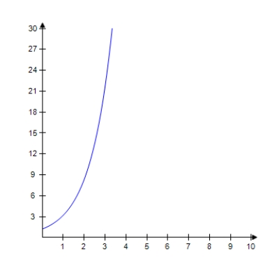 <strong>Select the graph of   . ​ ​</strong> A) ​   ​ B) ​   ​ C) ​   D) ​   <div style=padding-top: 35px> 