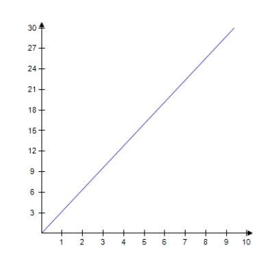 <strong>Select the graph of   . ​ ​</strong> A) ​   ​ B) ​   ​ C) ​   D) ​   <div style=padding-top: 35px> 