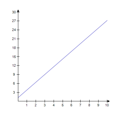<strong>Select the graph of   . ​ ​</strong> A) ​   ​ B) ​   ​ C) ​   D) ​   <div style=padding-top: 35px> 