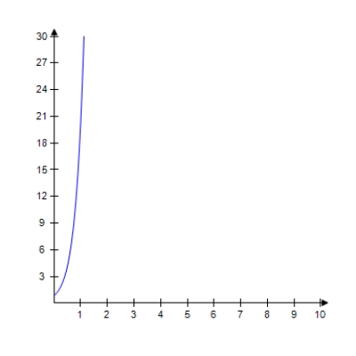 <strong>Select the graph of   . ​ ​</strong> A) ​   ​ B) ​   ​ C) ​   ​ D) ​   <div style=padding-top: 35px> 