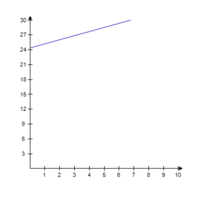 <strong>Select the graph of   . ​ ​</strong> A) ​   ​ B) ​   ​ C) ​   ​ D) ​   <div style=padding-top: 35px> 