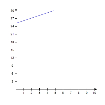 <strong>Select the graph of   . ​ ​</strong> A) ​   ​ B) ​   ​ C) ​   ​ D) ​   <div style=padding-top: 35px> 