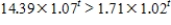 <strong>Solve the inequality   .Round your answer to two decimal places. ​</strong> A) ​   B) ​   C) ​   D) ​   <div style=padding-top: 35px> 