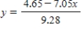 <strong>Solve the equation   for ​y.Round your answers to two decimal places, if necessary. ​</strong> A)   or   B)   or   C)   or   D) None of the above. <div style=padding-top: 35px> 