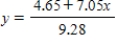 <strong>Solve the equation   for ​y.Round your answers to two decimal places, if necessary. ​</strong> A)   or   B)   or   C)   or   D) None of the above. <div style=padding-top: 35px> 